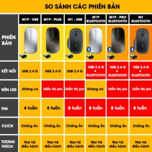 Chuột không dây Bluetooth SIDOTECH M1P